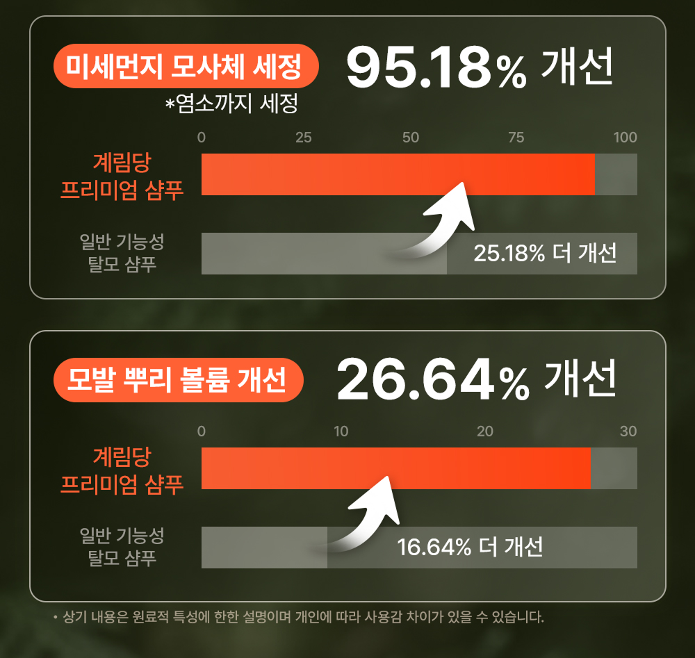 계림당 오리지널 리밸런싱 프리미엄 탈모 샴푸 500ml