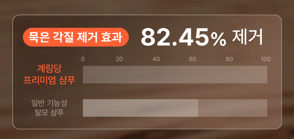계림당 오리지널 리밸런싱 프리미엄 탈모 샴푸 500ml